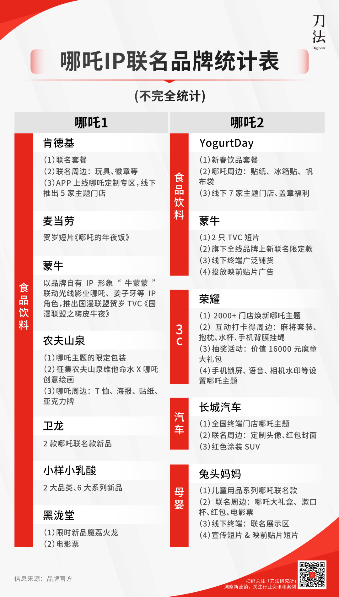 名这是我们的复盘和建议凯发亲历《哪吒2》联(图8)