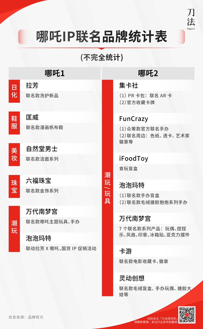 名这是我们的复盘和建议凯发亲历《哪吒2》联(图11)