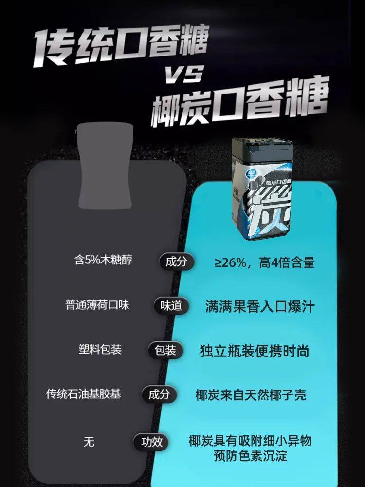 黑的口香糖正掀起糖果界“黑科技”风暴凯发k8国际厅登录打破常规！这款黑(图5)