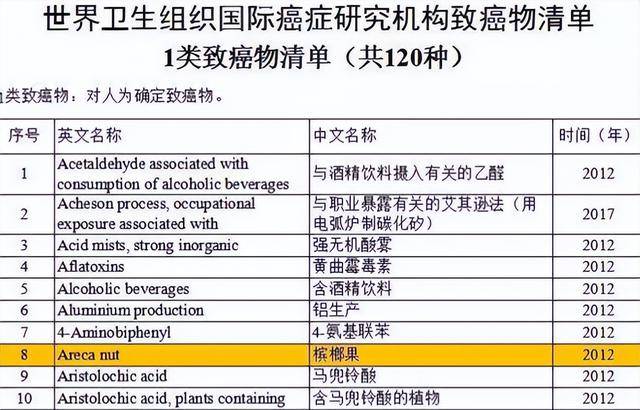 割脸、割舌、丧命！让1亿人上瘾的致癌小零食为什么不禁卖？(图5)
